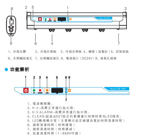 离子风棒